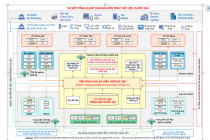 Thống nhất kiến trúc dữ liệu tại các bộ, ngành, cơ quan trung ương và địa phương