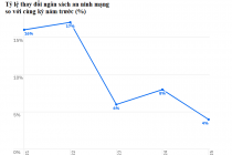 Nâng cao nhận thức an ninh mạng: 10 điều cần biết trong năm 2025