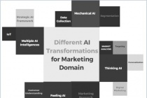 Ứng dụng trí tuệ nhân tạo: Khi thuật toán trở thành người làm thương hiệu mới