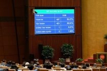 Quốc hội thông qua Luật sửa đổi, bổ sung một số điều của Luật Chuyển giao công nghệ