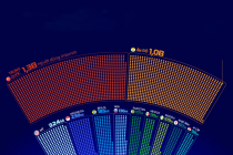 20 quốc gia có nhiều người dùng internet nhất