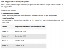 Google ngưng cấp bản cập nhật cho thiết bị Nexus 