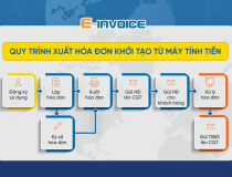 Tổng cục Thuế, đã tiếp nhận hơn 3,2 triệu hoá đơn điện tử tính tiền