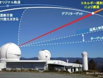 Nhật Bản nghiên cứu sử dụng tia laser từ mặt đất để loại bỏ rác vũ trụ