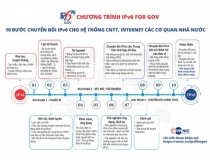 VNNIC triển khai chương trình tập huấn, đào tạo IPv6, DNS cho các Sở TT&TT trên cả nước