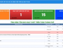 Triển khai ứng dụng tra cứu nhanh thuốc cấp cứu tại các bệnh viện trên địa bàn TPHCM