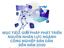 Infographics: Chiến lược phát triển nguồn nhân lực ngành công nghiệp bán dẫn