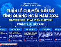 Đa dạng các hoạt động tại Tuần lễ Chuyển đổi số tỉnh Quảng Ngãi năm 2024