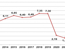 Bất chấp siêu bão Yagi, GDP quý 3/2024 vẫn tăng 7,4%