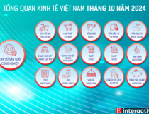 [Interactive]: Toàn cảnh kinh tế Việt Nam tháng 10/2024