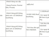 Vì sao nhiều khách hàng mất tiền triệu phí nhắn tin ngân hàng?