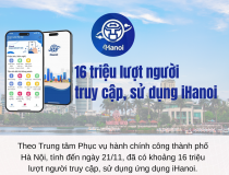 16 triệu lượt người truy cập, sử dụng iHanoi