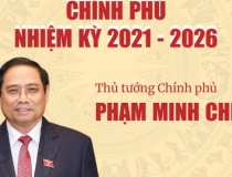 INFOGRAPHICS: Chính phủ nhiệm kỳ 2021- 2026