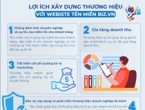 Lựa chọn hoàn hảo cho các doanh nghiệp, hộ kinh doanh phát triển bền vững trên không gian số