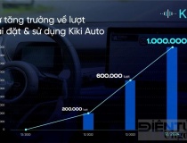 Kiki Auto đạt 1 triệu lượt cài đặt trên xe ô tô