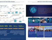 Năm 2024, Việt Nam đạt nhiều thành tựu trong lĩnh vực an toàn thông tin mạng