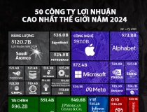 50 công ty có lợi nhuận cao nhất thế giới