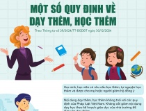 Infographics: Một số quy định về dạy thêm, học thêm