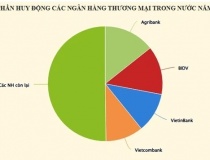 Top 10 nhà băng dẫn đầu về huy động tiền gửi của khách hàng