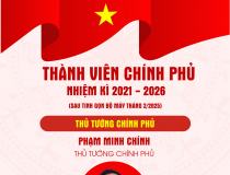 Nhân sự bộ máy mới của Chính phủ sau tinh gọn