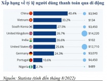 Hơn 50 nghìn doanh nghiệp công nghệ số đang hoạt động, vượt mục tiêu đặt ra