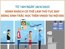 Hành khách có thể làm thủ tục bay trên VNeID tại nhà ga T1 sân bay Nội Bài