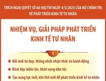 Nghị quyết số 68-NQ/TW: Nhiệm vụ, giải pháp phát triển kinh tế tư nhân