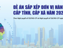 Infographics: Đề án sắp xếp đơn vị hành chính cấp tỉnh, cấp xã năm 2025