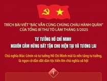 Tư tưởng Hồ Chí Minh: Nguồn cảm hứng bất tận cho hiện tại và tương lai