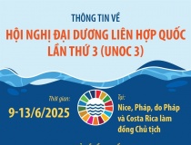 Thông tin về Hội nghị Đại dương Liên hợp quốc lần thứ 3 (UNOC 3)