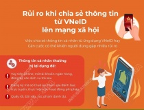 Rủi ro khi chia sẻ thông tin từ VNeID lên mạng xã hội