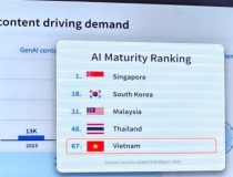 Người Việt đăng ký học AI tăng 400% trên Coursera