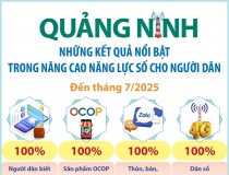 Quảng Ninh: Những kết quả nổi bật trong nâng cao năng lực số cho người dân