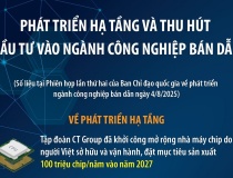 Phát triển hạ tầng và thu hút đầu tư vào ngành công nghiệp bán dẫn