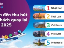 Việt Nam lọt top điểm đến hút khách nhất châu Á