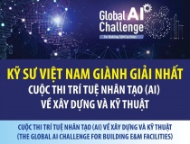 Kỹ sư Việt Nam giành giải Nhất cuộc thi trí tuệ nhân tạo (AI) về xây dựng và kỹ thuật