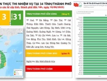 Nghị quyết 57-NQ/TW: 31/34 địa phương đã hoàn thành đúng tiến độ các nhiệm vụ phải xong trước ngày 1/8