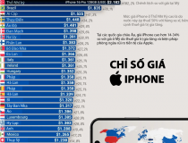 Giá iphone khác nhau thế nào giữa các quốc gia?