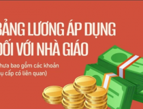 Lương nhà giáo sẽ được áp dụng như thế nào?