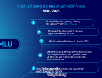 Zalo AI và JAIST ra mắt bộ tiêu chuẩn đánh giá năng lực tiếng Việt mới của LLM