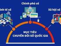 Chuyển đổi số quốc gia: Con đường tất yếu hướng tới một Việt Nam hùng cường, thịnh vượng