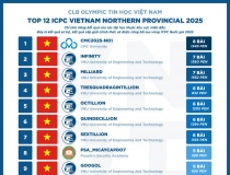 ICPC Miền Bắc 2025: Thử thách chưa từng có tại vòng luyện tập lập trình đỉnh cao