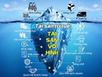 Kiến nghị hình thành trung tâm thẩm định giá trị tài sản trí tuệ quốc gia để hỗ trợ doanh nghiệp