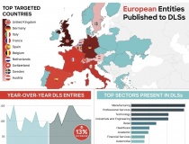 AI tiếp tay, ransomware càn quét châu Âu
