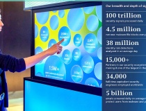 Xu hướng đe dọa không gian mạng trong bối cảnh chuyển đổi số