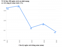 Nâng cao nhận thức an ninh mạng: 10 điều cần biết trong năm 2025