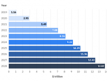 Bài học từ sự cố an ninh mạng tại các sân bay châu Âu