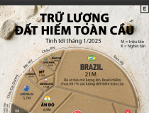 Những nước có trữ lượng đất hiếm lớn nhất thế giới, Việt Nam cũng có mặt