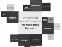 Ứng dụng trí tuệ nhân tạo: Khi thuật toán trở thành người làm thương hiệu mới