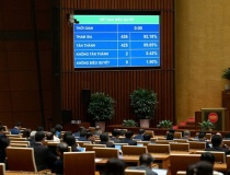 Cắt giảm 38 ngành nghề kinh doanh có điều kiện, sửa đổi 20 ngành nghề